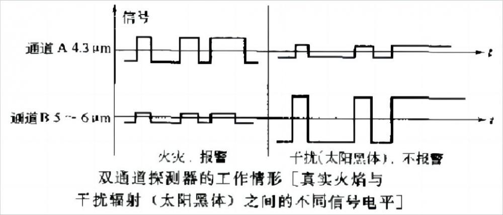 火焰探测器(1)(1).jpg