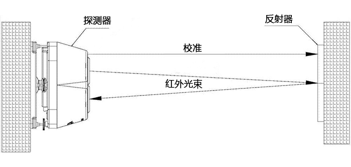 军巡铺品牌红外光束感烟探测器