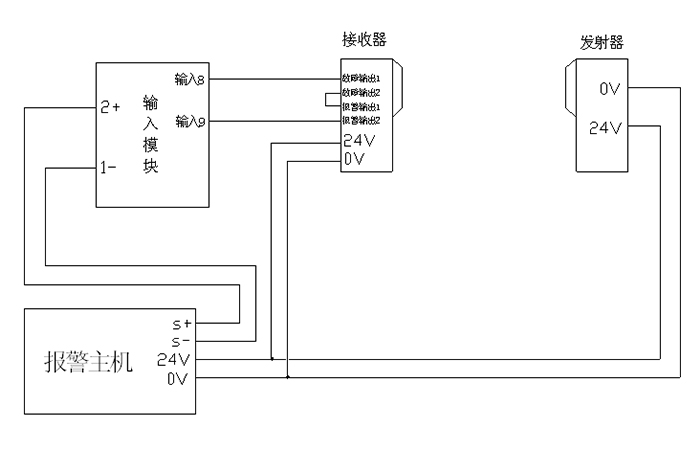 军巡铺品牌红外光束感烟探测器安装系统图