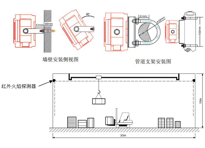 军巡铺品牌红外火焰探测器安装方式