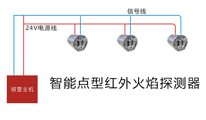 军巡铺品牌红外火焰探测器安装系统图