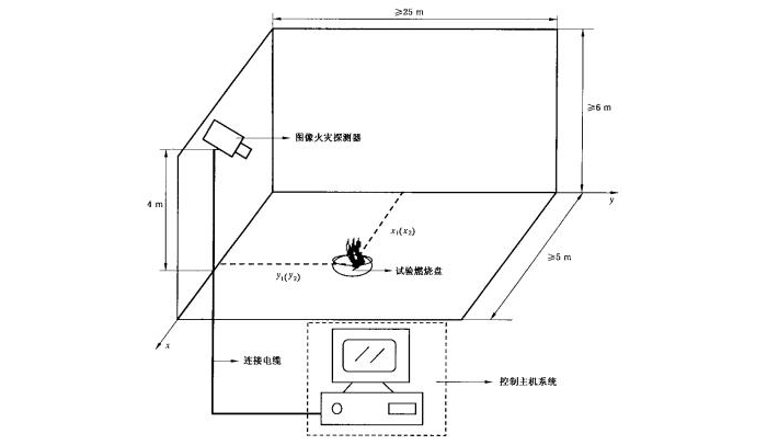 军巡铺品牌防爆型图像火灾探测器