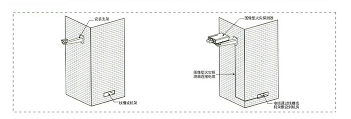 军巡铺品牌防爆型图像火灾探测器安装方式