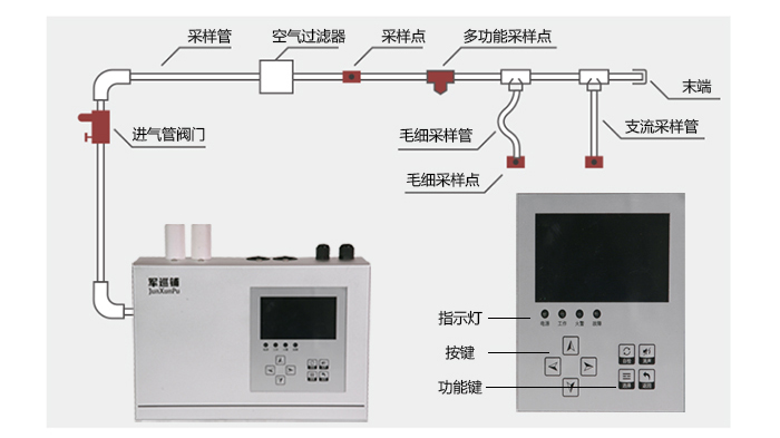 军巡铺品牌吸气式感烟火灾探测器安装示意图