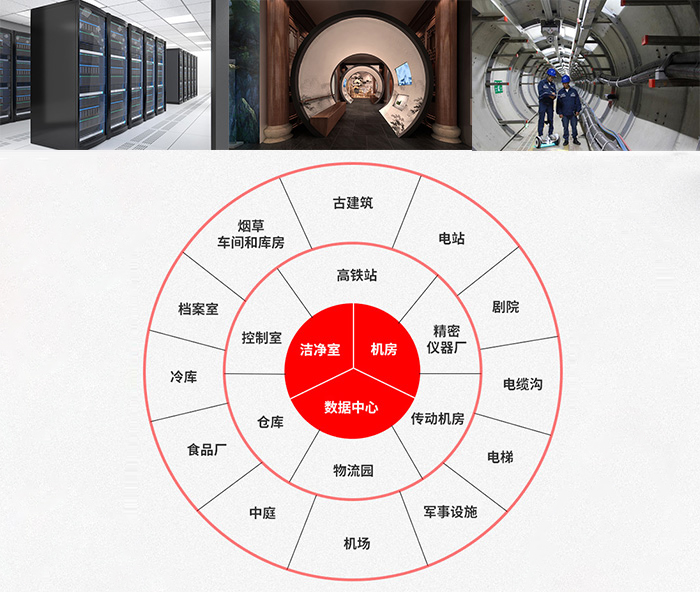 军巡铺品牌吸气式感烟火灾探测器适用场所